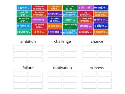 C1 Ready Unit 1 Collocations