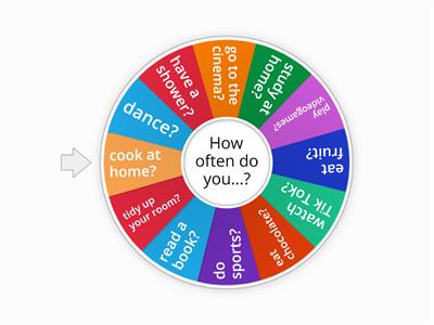 Frequency Adverbs