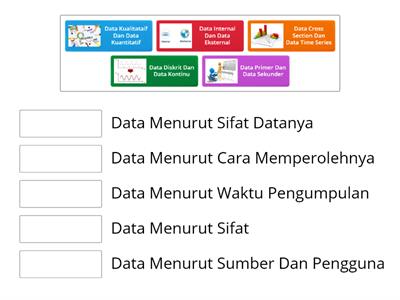 Kuis Statistik - Pembagian Data