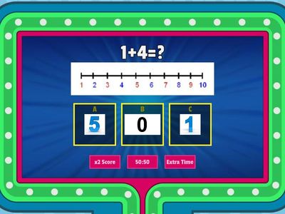 Addition  using the number line