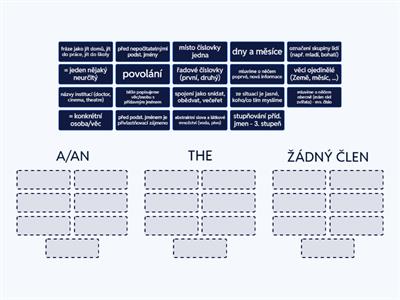 A/AN, THE, žádný člen