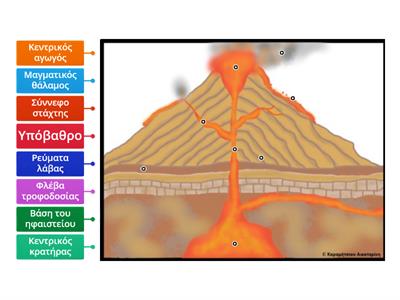 Ανακαλύπτω τα μέρη του Ηφαιστείου ©Αικατερίνη Καραμήτσιου