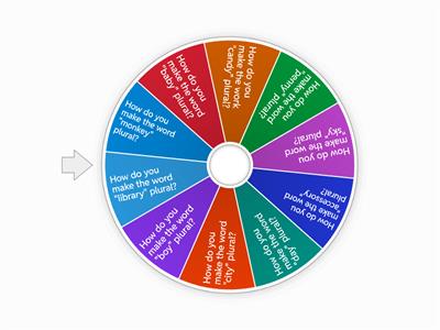 Making Nouns Ending in Y Plural