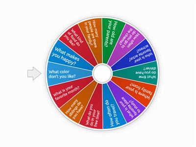 Getting to know each other