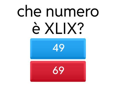 Numeri romani sotto il 2000