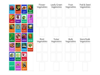 Veggie Sorting Activity