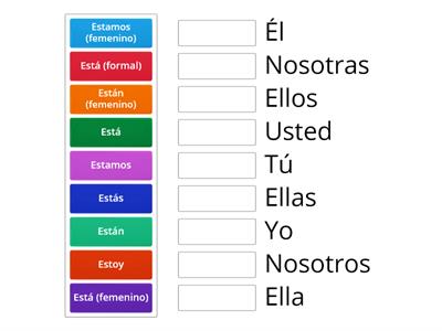 Verbo "Estar" conjugaciones en presente