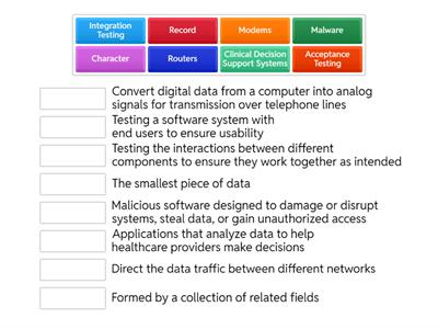 Examining Information Technology in Healthcare