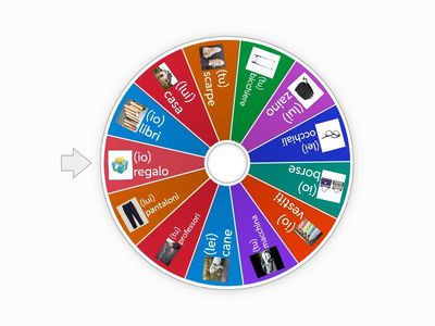 La ruota dei possessivi con articolo (mio, tuo, suo)