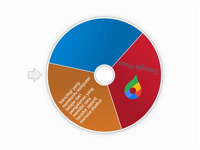 OJT 2 Pelatihan Koding dan KA