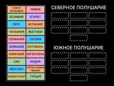 СТРАНЫ ПО ПОЛУШАРИЯМ (СЕВЕРНОЕ И ЮЖНОЕ)