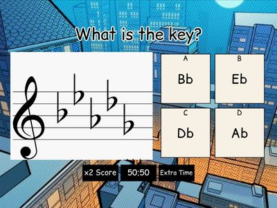 Flat Key Signatures