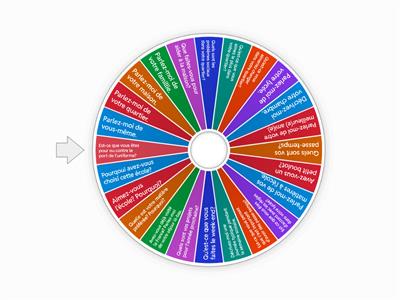 Leaving Cert. French Oral - General Topics