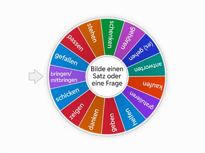 A1 Verben mit Dativ-Objekt