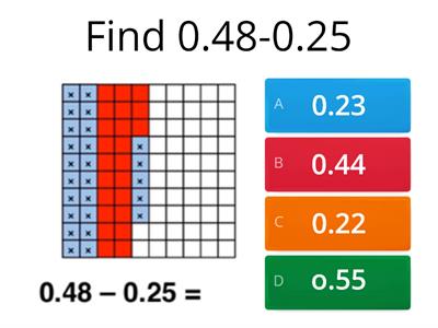 Subtract decimals using models