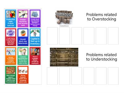 Management of Operations - Stock Management 