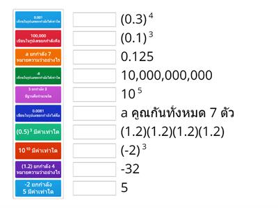 เลขยกกำลัง ม.1