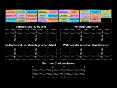 STATIONENLERNEN: Was ist zu tun wann?