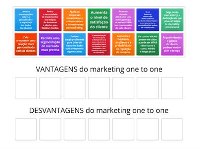 9216 : Vantagens e desvantagens do marketing one to one