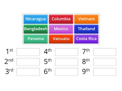 Happy Planet Index