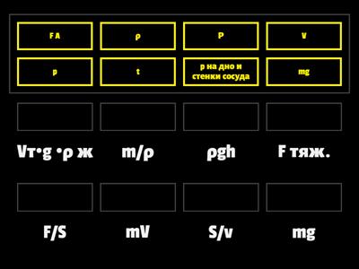 7 класс физика основные формулы