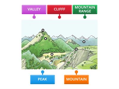 2nd  MOUNTAIN LANDSCAPE: Vocabulary