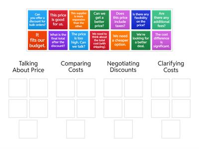 Key Expressions for Talking About Price