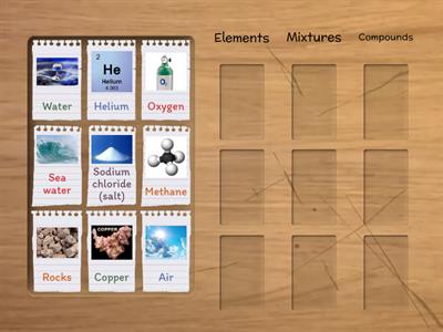 Elements, mixtures and compounds