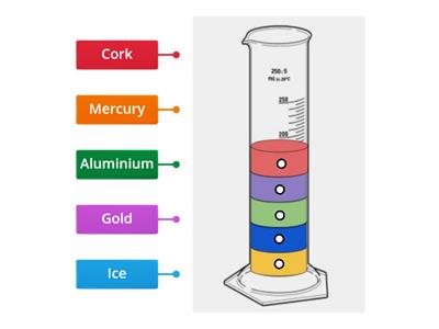 Density of Materials