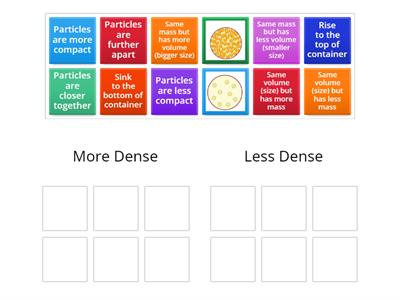 Relative Density Practice
