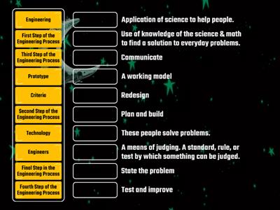 Engineering Process