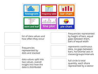 Presenting Data JC