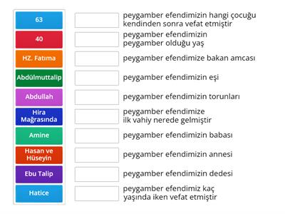 peygamber efendimizin aile hayatı