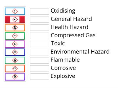 Lab Symbols Match