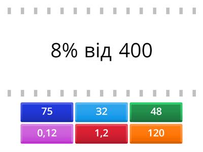 5 клас. Знаходження відсотків від числа.