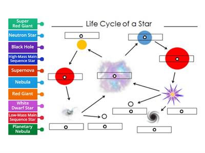 Life Cycle of a Star