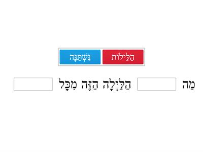 Find the missing word in the Mah Nishtanah