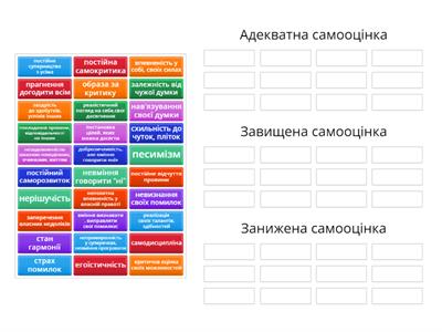 Види самооцінки