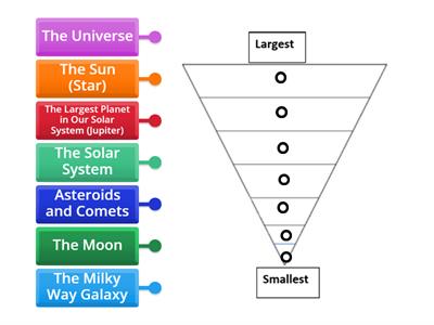 Hierarchy of the universe