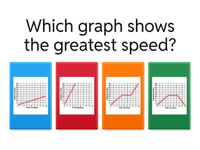 Distance-Time Graphs