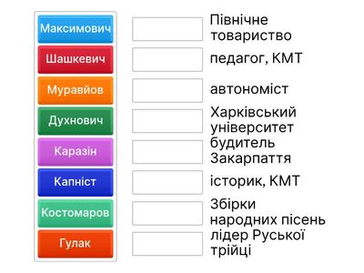 Персоналії. Теми 12-14