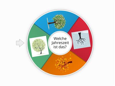 Jahreszeiten Baum