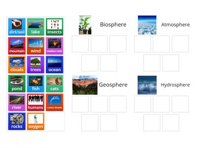 Hydrosphere, atmosphere, geosphere, biosphere c