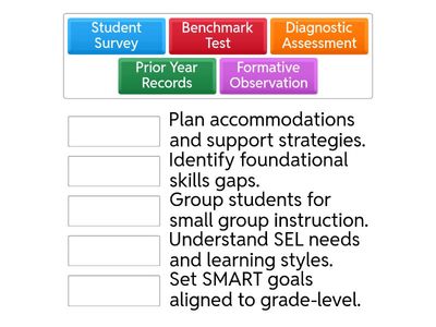 Data Source + Instructional Decisions