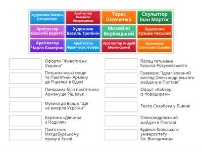 Культура на українських землях кінця ХVIII першої половини ХІХ ст