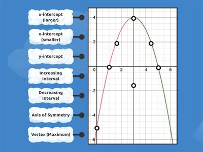 Parabola Characteristics - Identification