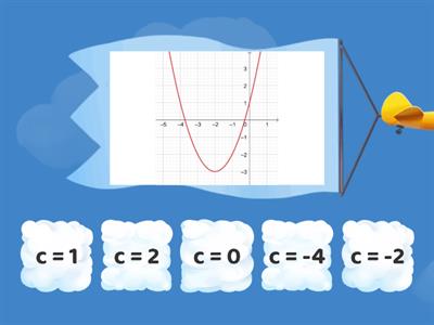 Квадратичная функция (коэффициент с)
