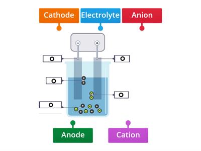 Electrolysis