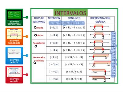 Intervalos 