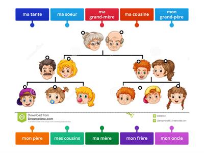 Bonjour, je m'appelle Émilie, et j'ai les cheveux blonds. Voici ma famille.